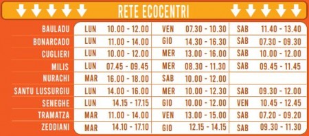Disservizio ECOCENTRO COMUNALE