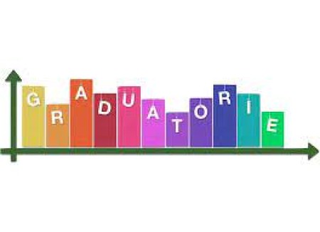 CANTIERE COMUNALE PER L’OCCUPAZIONE (ANNO 2023) – GRADUATORIE PROVVISORIE MURATORE